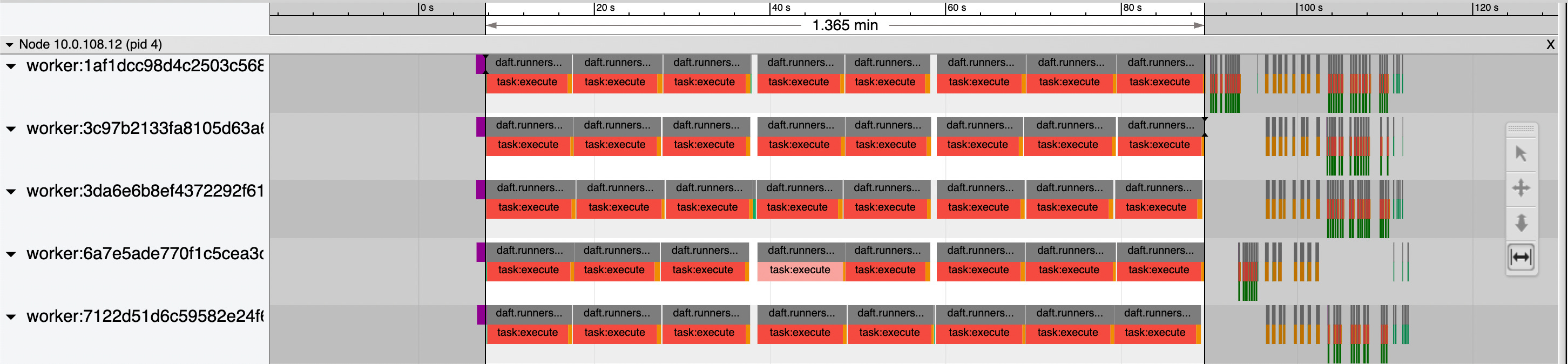 An example trace of a distributed Daft execution, where the red task:execute tasks are calls to read data from AWS S3, dwarfing all other operations in the workload